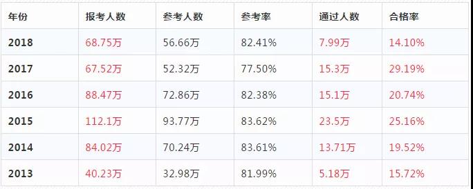 21年执业药师考试难吗_执业药师考试今年难易程度_2023年执业药师难考