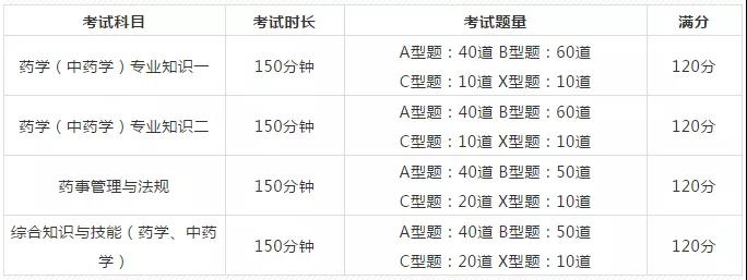 2023年执业药师难考_执业药师考试今年难易程度_21年执业药师考试难吗