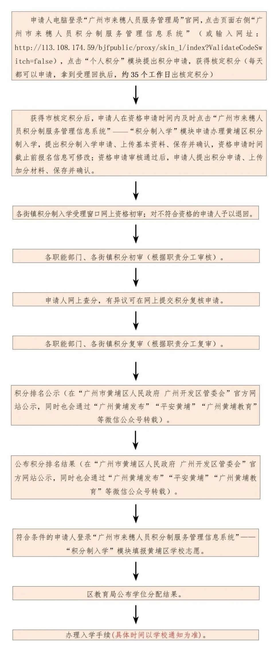 2021年广州黄埔区积分入学申请指南