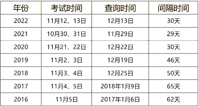 初级经济师21年考试时间_初级经济师2022年_2023年初级经济师考