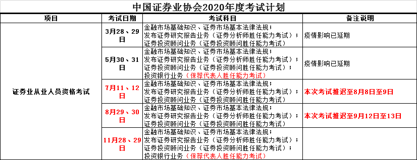 2020年11月证券从业资格考试报名时间预测