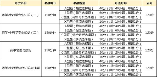 2022年考执业药师_执业药师今年难吗_2023年执业药师证难考吗