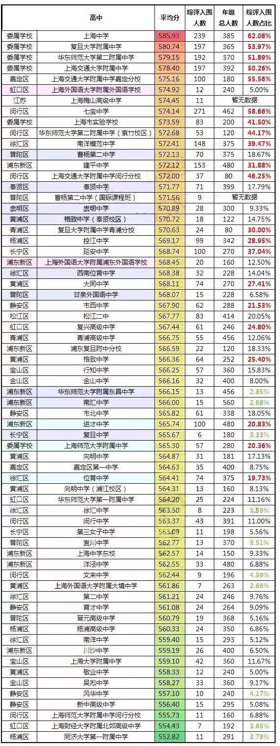 上海复交总评人数_上海人数统计_上海交金跟外地交金区别