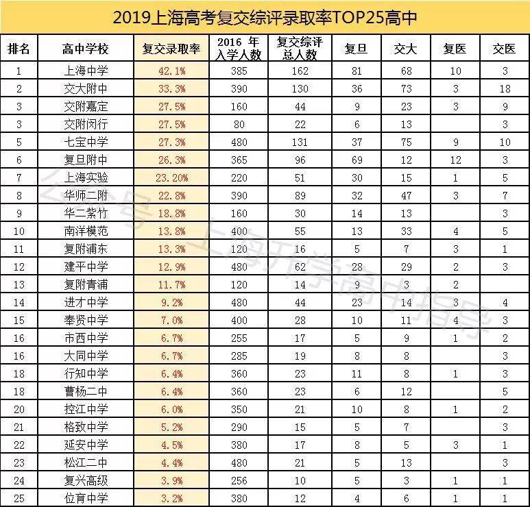 上海人数统计_上海交金跟外地交金区别_上海复交总评人数