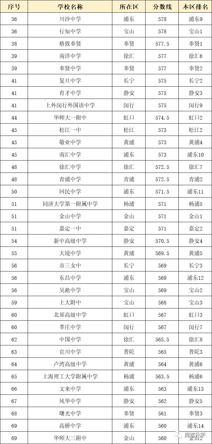 上海交金跟外地交金区别_上海复交总评人数_上海人数统计