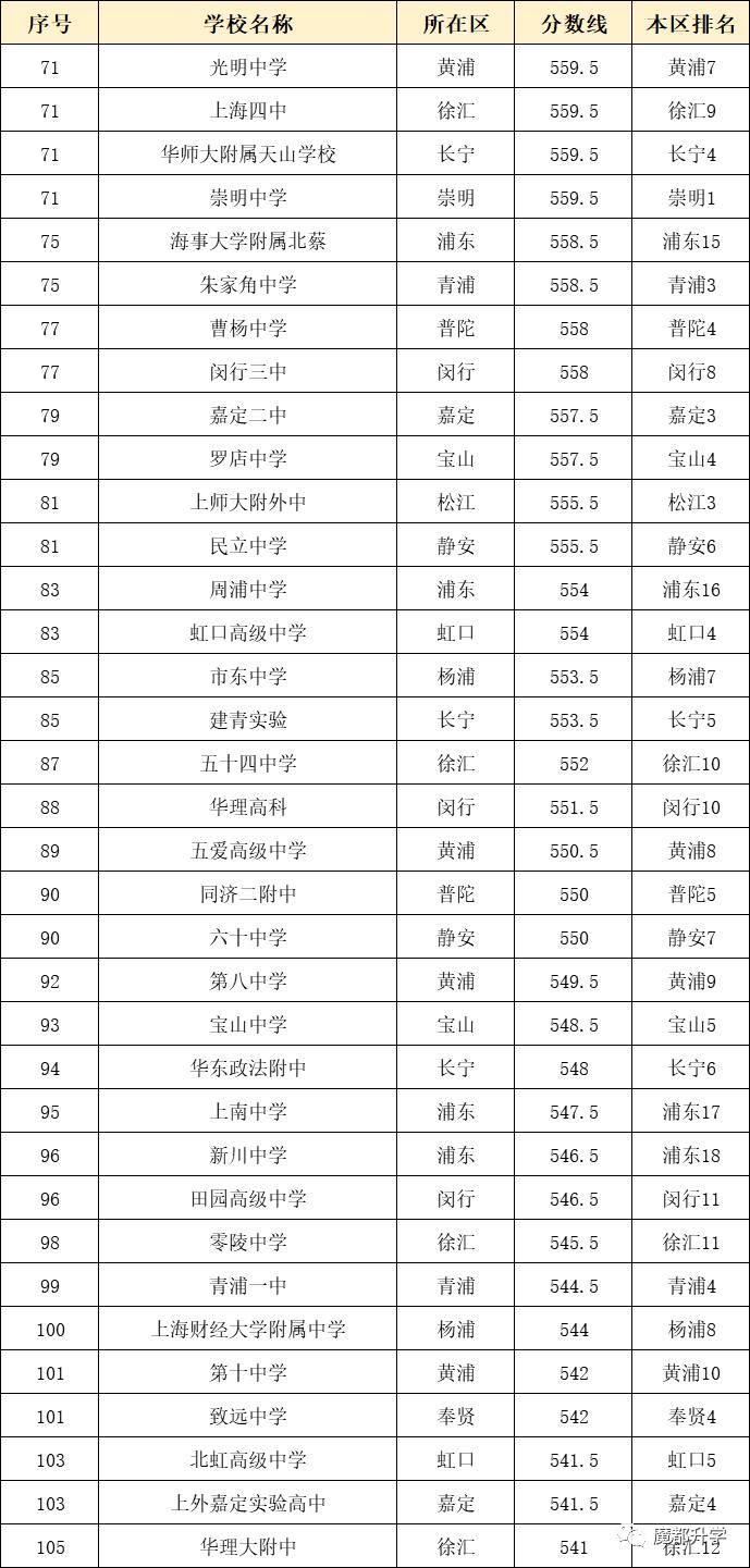 上海人数统计_上海复交总评人数_上海交金跟外地交金区别