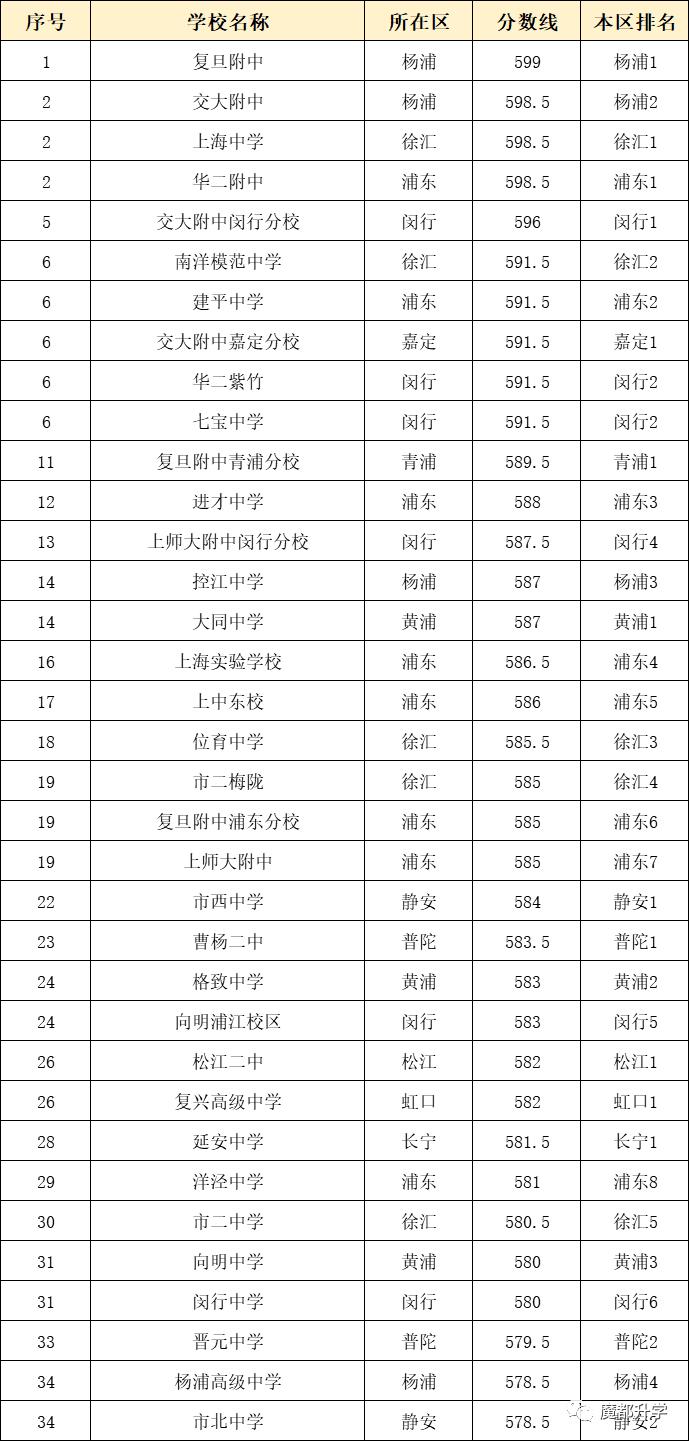 上海复交总评人数_上海交金跟外地交金区别_上海人数统计