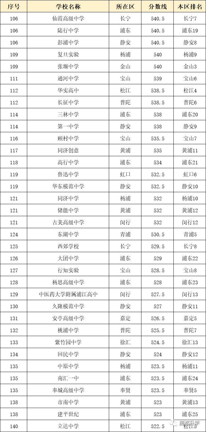 上海复交总评人数_上海人数统计_上海交金跟外地交金区别