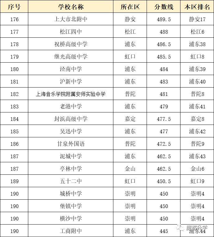 上海人数统计_上海交金跟外地交金区别_上海复交总评人数