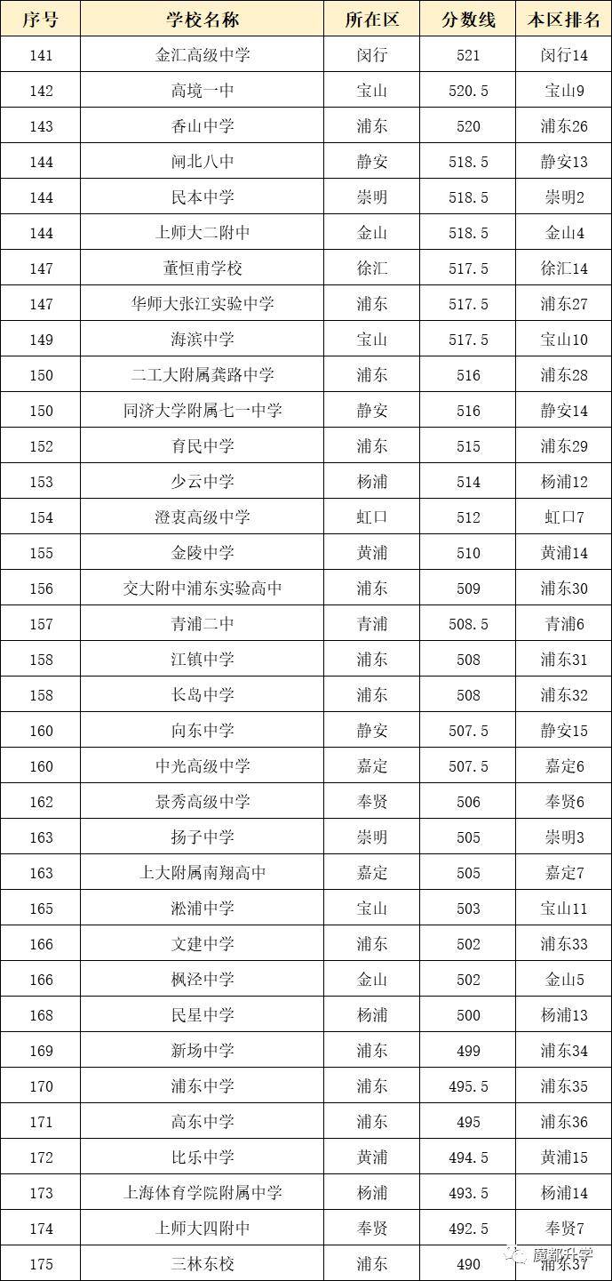 上海交金跟外地交金区别_上海人数统计_上海复交总评人数