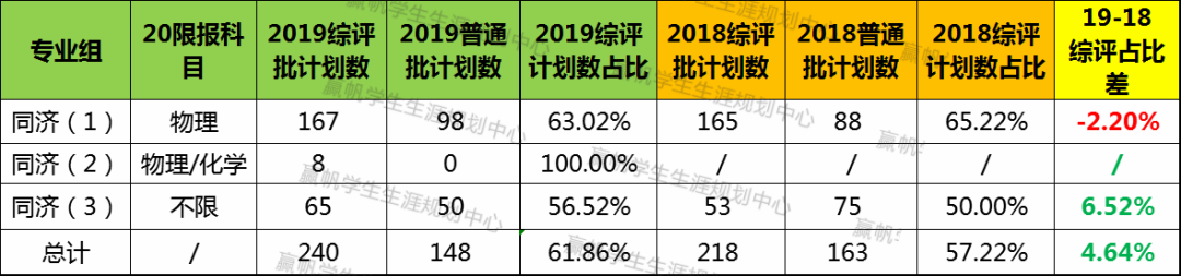 上海交复生物医药科技有限公司_上海交强险在哪里交_上海复交总评人数