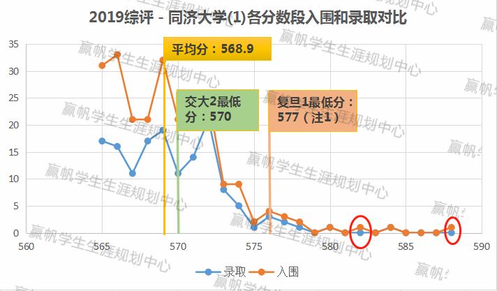 上海交复生物医药科技有限公司_上海交强险在哪里交_上海复交总评人数