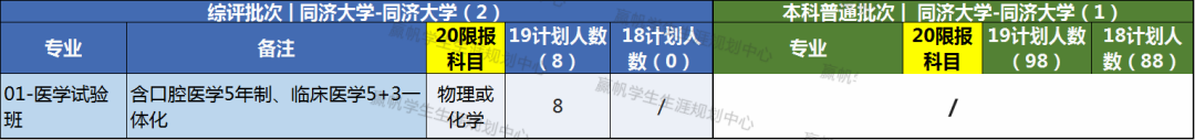 上海交复生物医药科技有限公司_上海复交总评人数_上海交强险在哪里交