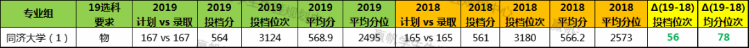 上海交强险在哪里交_上海交复生物医药科技有限公司_上海复交总评人数