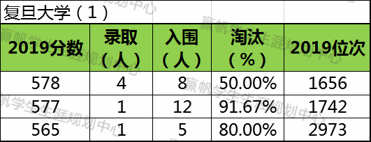 上海复交总评人数_上海交强险在哪里交_上海交复生物医药科技有限公司