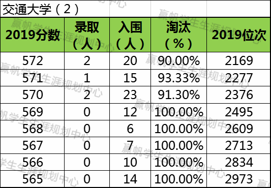 上海复交总评人数_上海交强险在哪里交_上海交复生物医药科技有限公司