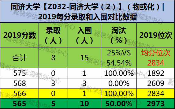 上海复交总评人数_上海交强险在哪里交_上海交复生物医药科技有限公司