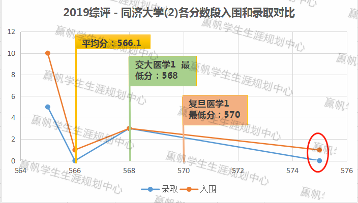 上海交强险在哪里交_上海交复生物医药科技有限公司_上海复交总评人数