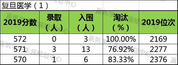 上海交强险在哪里交_上海交复生物医药科技有限公司_上海复交总评人数