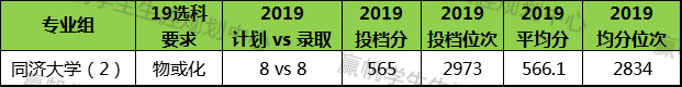 上海交强险在哪里交_上海交复生物医药科技有限公司_上海复交总评人数