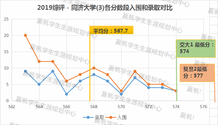 上海交强险在哪里交_上海交复生物医药科技有限公司_上海复交总评人数