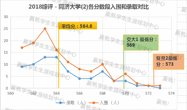 上海交复生物医药科技有限公司_上海复交总评人数_上海交强险在哪里交