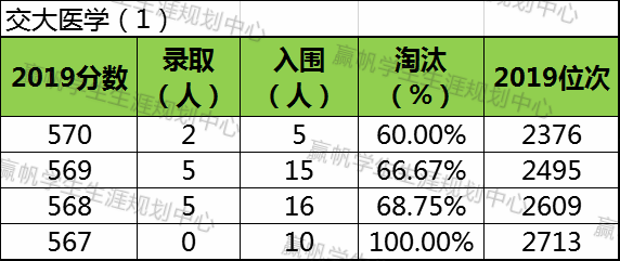 上海交复生物医药科技有限公司_上海交强险在哪里交_上海复交总评人数