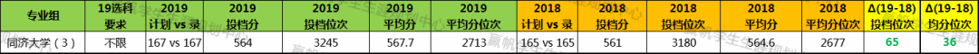 上海交强险在哪里交_上海交复生物医药科技有限公司_上海复交总评人数