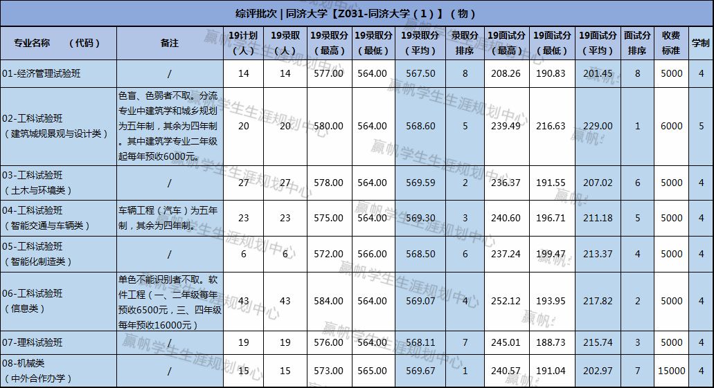 上海交复生物医药科技有限公司_上海交强险在哪里交_上海复交总评人数