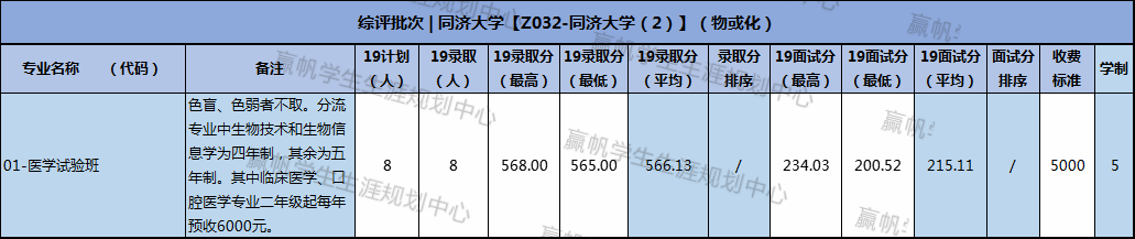 上海交强险在哪里交_上海复交总评人数_上海交复生物医药科技有限公司