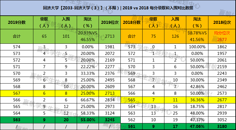 上海复交总评人数_上海交复生物医药科技有限公司_上海交强险在哪里交