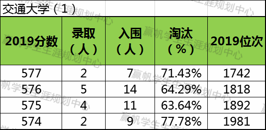 上海交复生物医药科技有限公司_上海复交总评人数_上海交强险在哪里交