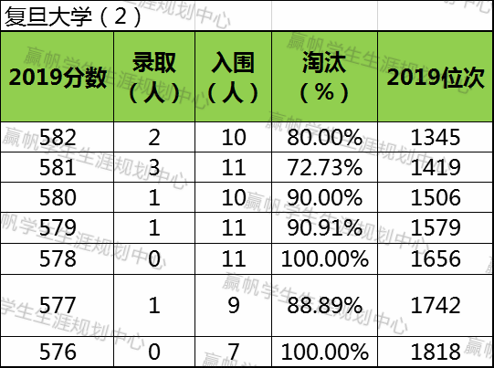 上海交强险在哪里交_上海复交总评人数_上海交复生物医药科技有限公司