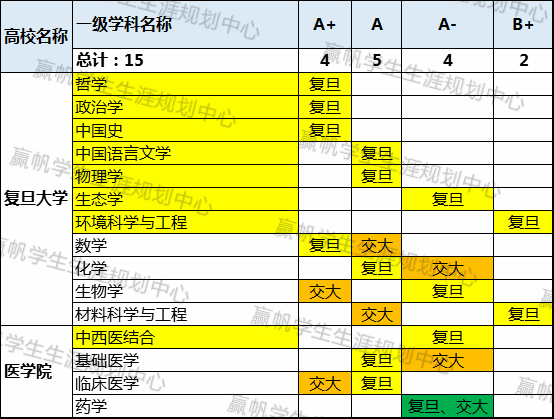 上海复交总评人数_上海交复生物医药科技有限公司_上海交强险在哪里交