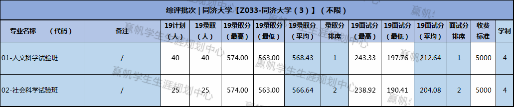 上海复交总评人数_上海交强险在哪里交_上海交复生物医药科技有限公司