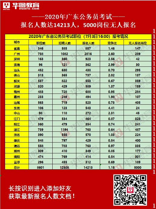 【广东公务员报考网址官网】2020广东省考报名入口（附报考流程）