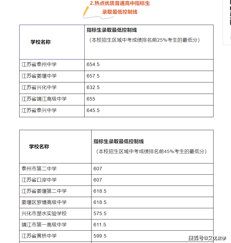 中考成绩查询江苏_江苏中考成绩查询_中考江苏查询成绩网站