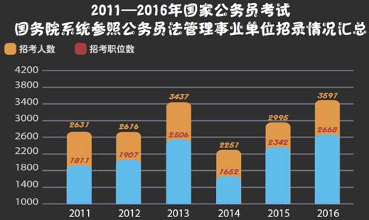 广东省人事考试网上报名系统_广东考试人事局_广东考试人事官网