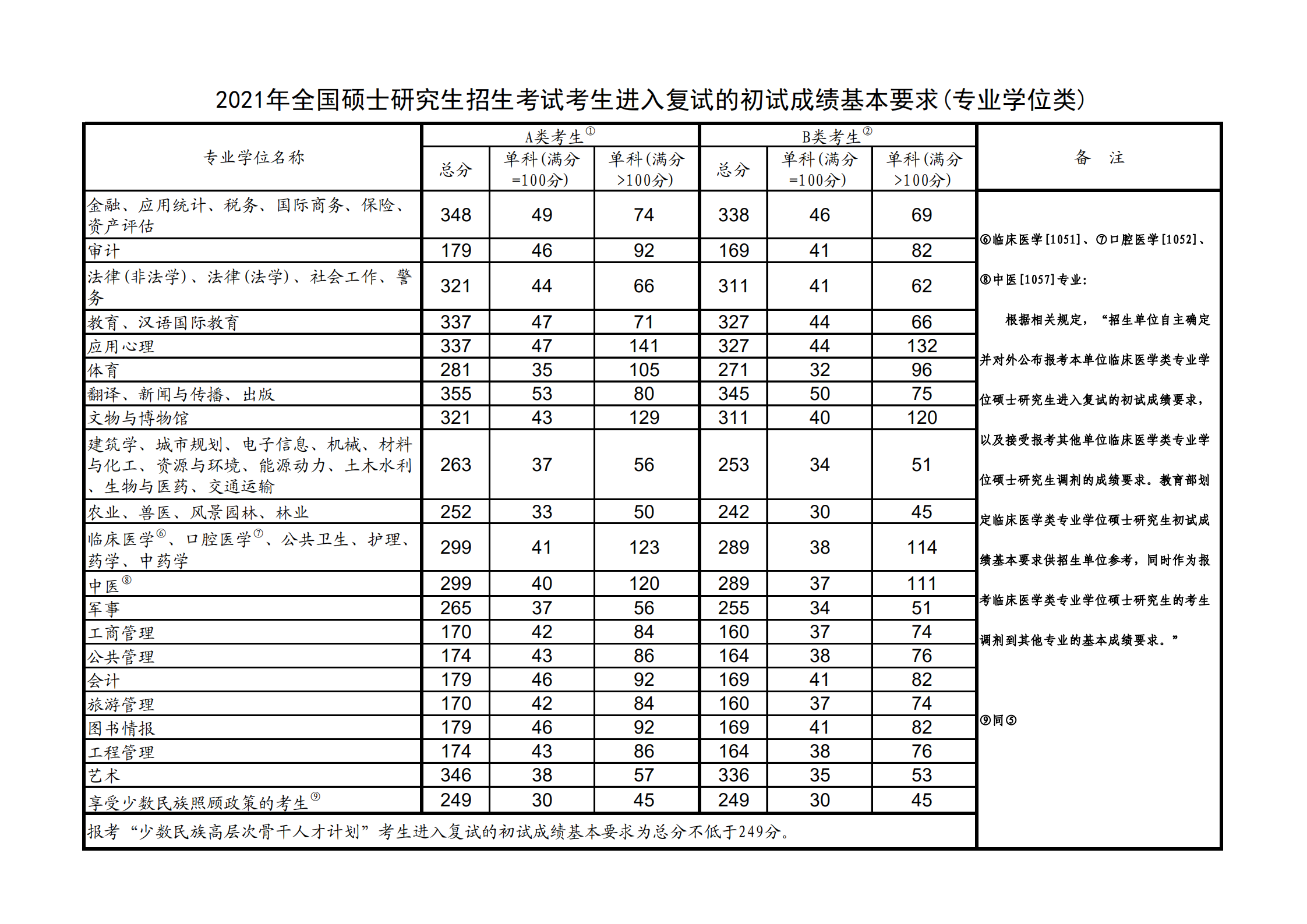 山东建筑大学考研好考吗 考研难度如何