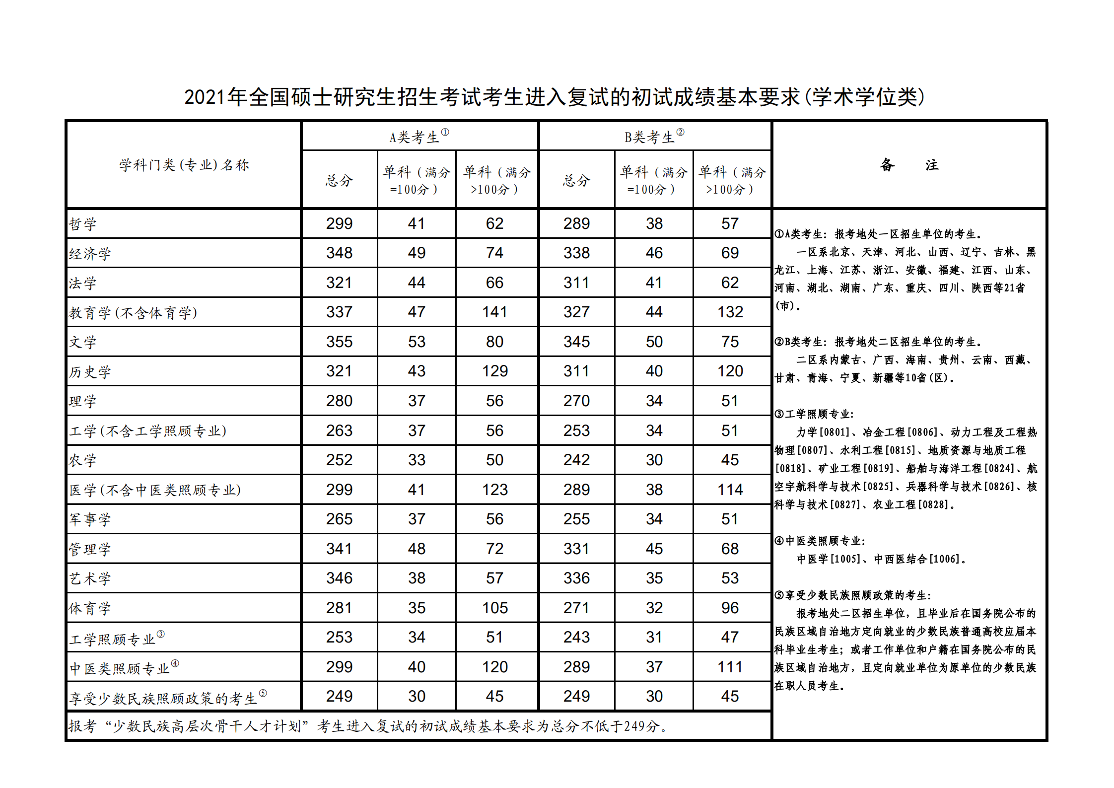 山东建筑大学考研好考吗 考研难度如何