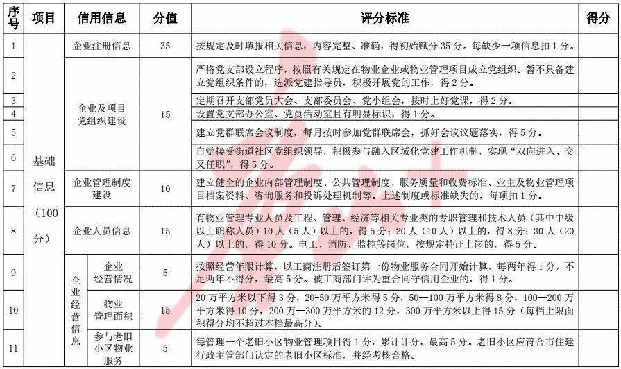 唐山住房与城市建设局_唐山市住房和城乡建设局_唐山城乡局住房市建设局官网