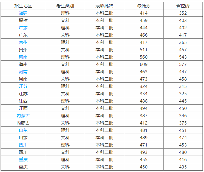 去向警察毕业山东学院怎么报名_去向警察毕业山东学院怎么样_山东警察学院毕业去向