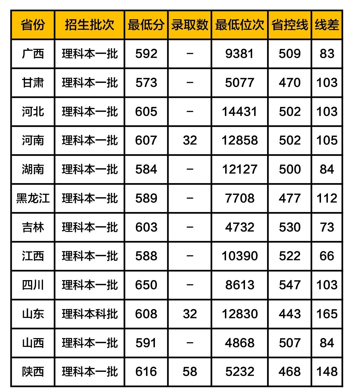 军医的录取分数线_各大军医大学分数线_第三军医大学分数线