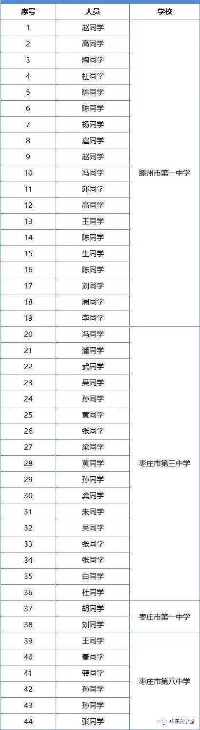 烟台本科上线五中率是多少_烟台五中本科上线率_烟台五中分数线