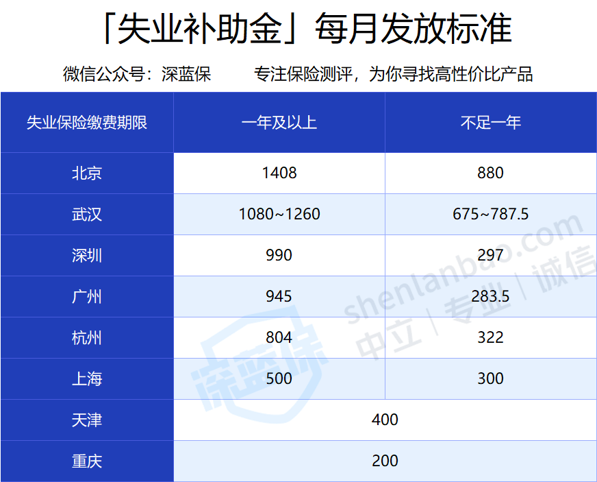 失业补助资金多久审核完成_失业补助一般审核多久_失业补助金审核需要多长时间