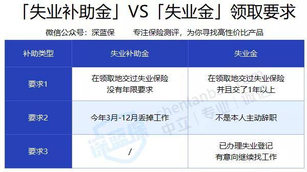 失业补助一般审核多久_失业补助金审核需要多长时间_失业补助资金多久审核完成