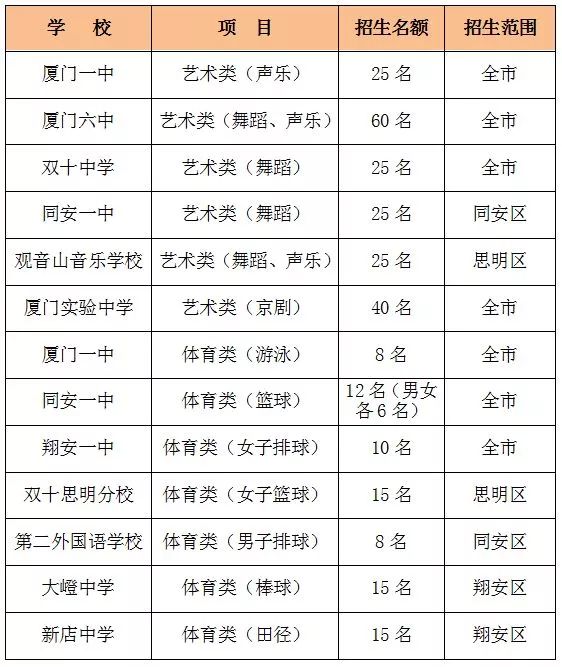 莲前小学排名_莲前小学划片_莲前小学实验二小分校