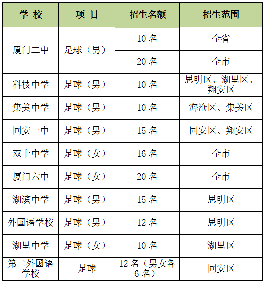 莲前小学排名_莲前小学实验二小分校_莲前小学划片