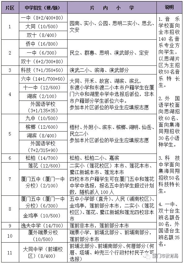 莲前小学实验二小分校_莲前小学排名_莲前小学划片