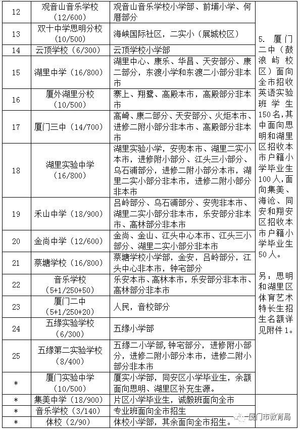 莲前小学实验二小分校_莲前小学排名_莲前小学划片